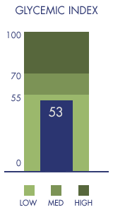 glycemic index